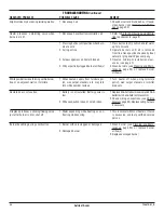 Preview for 24 page of Astria Fireplaces F1219 Installation & Operation Instructions