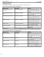 Preview for 64 page of Astria Fireplaces Gemini33REN-B Installation And Operation Instructions Manual