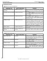 Preview for 58 page of Astria Fireplaces LibraCL40DEN Installation & Operation Instructions