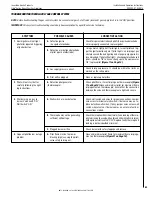 Preview for 63 page of Astria Fireplaces LibraCL40DEN Installation & Operation Instructions