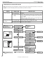 Preview for 64 page of Astria Fireplaces LibraCL40DEN Installation & Operation Instructions