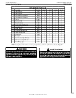 Preview for 65 page of Astria Fireplaces LibraCL40DEN Installation & Operation Instructions