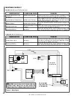 Preview for 24 page of Astria Fireplaces StarLiteLX36ZENWH Assembly, Installation And Operation Instructions