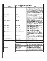 Предварительный просмотр 10 страницы Astria 900880-00 Installation And Operation Instructions Manual