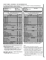 Предварительный просмотр 29 страницы Astria 900880-00 Installation And Operation Instructions Manual