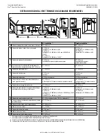 Preview for 9 page of Astria Eros35PFDEN Installation And Operation Instructions Manual