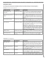 Preview for 23 page of Astria MontebelloDLX40TYN Care And Operation Instructions Manual