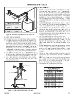 Предварительный просмотр 13 страницы Astria Sentinel36TEN Installation And Operation Instructions Manual