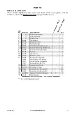 Preview for 19 page of Astria TaurusSTZ2 F0382 Installation And Operation Instructions Manual