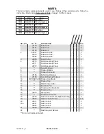 Preview for 19 page of Astria Valiant32ZP2 Installation And Operation Instructions Manual