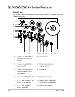 Предварительный просмотр 18 страницы ASTRO-MED QLS-2000XE SERIES Operation & Setup Manual