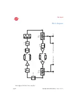 Preview for 18 page of ASTRO 217 420 Operating Manual