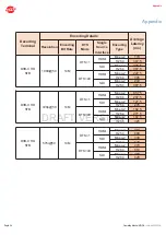 Предварительный просмотр 26 страницы ASTRO 4026187240868 Operating Manual