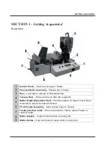 Предварительный просмотр 5 страницы ASTRO ATS-8900 Operator'S Manual