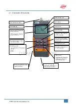 Предварительный просмотр 7 страницы ASTRO FHP2 Operating Manual