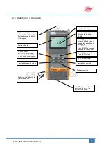 Предварительный просмотр 16 страницы ASTRO FHP2 Operating Manual