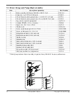 Preview for 40 page of ASTRO LS10 Series Manual