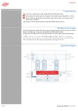 Предварительный просмотр 30 страницы ASTRO QAM BOX Operating Manual