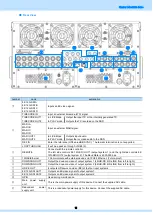 Preview for 11 page of ASTRO SR-8450 Instruction Manual