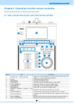 Preview for 23 page of ASTRO SR-8450 Instruction Manual