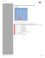 Preview for 23 page of ASTRO U 144 Operating Manual