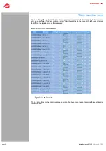 Preview for 42 page of ASTRO U 149 S Operating Manual