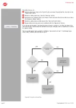 Предварительный просмотр 42 страницы ASTRO U 158 Operating Instructions Manual