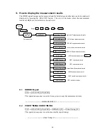 Preview for 31 page of ASTRO VA-1809 Instruction Manual