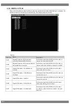 Preview for 268 page of ASTRO VA-1842 Instruction Manual