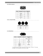 Предварительный просмотр 23 страницы ASTRO VG-881 Instruction Manual