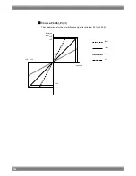 Preview for 176 page of ASTRO WM-3209 Instruction Manual