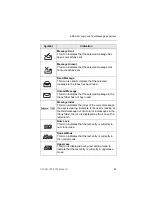 Предварительный просмотр 104 страницы ASTRO XTS 2500 Quick Reference Card