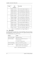 Preview for 37 page of Astronics OMNIBUS II NI PXIe User Manual