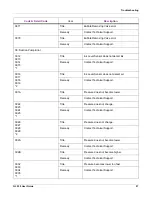 Preview for 97 page of AstroNova QuickLabel Kiaro! QL-120 User Manual