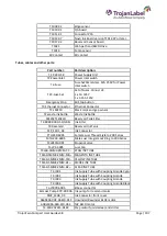 Предварительный просмотр 108 страницы AstroNova Trojanlabel Trojan T2-C User Manual