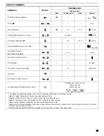 Предварительный просмотр 14 страницы AstroStart R SS-5225 User Manual