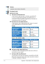 Preview for 12 page of Asus 1015PEM-PU17-BK (Italian) User Manual