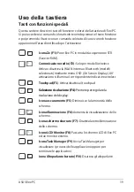 Preview for 17 page of Asus 1015PEM-PU17-BK (Italian) User Manual