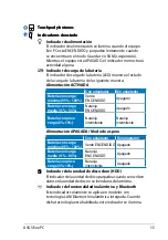 Предварительный просмотр 13 страницы Asus 1015PX-MU17-RD (Spanish) Manual Del Usuario