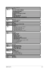 Preview for 101 page of Asus 16GB SSD User Manual