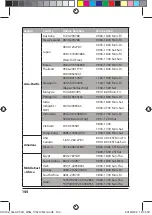 Preview for 144 page of Asus 4G-AC53U Quick Start Manual