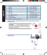 Предварительный просмотр 16 страницы Asus 4G-AC68U Quick Start Manual