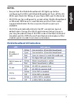 Preview for 7 page of Asus 4G-AX56 Quick Start Manual