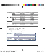 Preview for 147 page of Asus 4G-N12 B1 Quick Start Manual