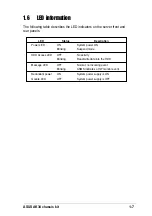 Preview for 15 page of Asus 5U Tower Chassis Kit AK34 User Manual