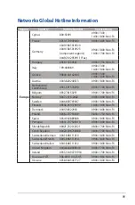 Preview for 99 page of Asus 90IG01N0-BM3000/10 User Manual