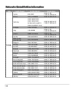 Preview for 148 page of Asus 90IG04T0-MO3R20 Quick Start Manual