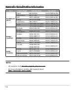 Preview for 150 page of Asus 90IG04T0-MO3R20 Quick Start Manual