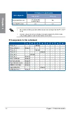 Preview for 22 page of Asus 90MB0VJ0-M0EAY0 Manual