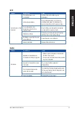 Preview for 37 page of Asus A20CD User Manual